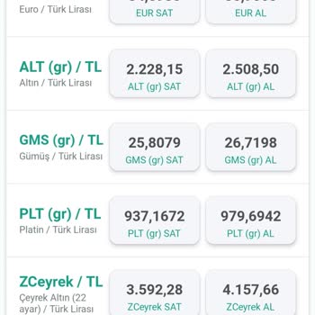 Kuveyt Türk Altın Al Sat Makas Aralığı