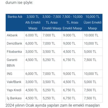 SGK Promosyonu Zam Mı Düşürmemi