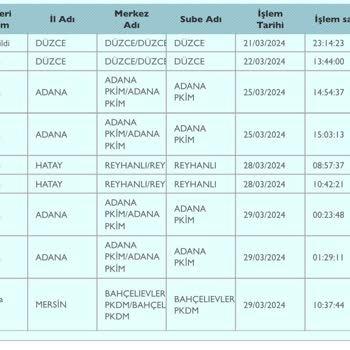 PTT Kargo Kargo İşini Bırak PTT