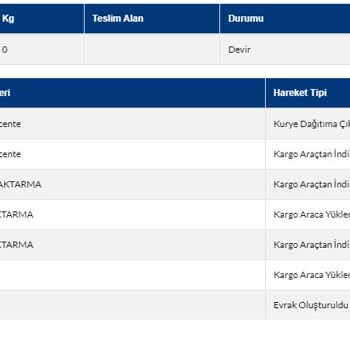 Sürat Kargo Dağıtımda Görünen Kargo Teslim Edilmiyor