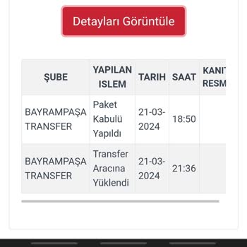 Kargoist 8gündür Dağıtımda Gözüken Kargomu Teslim Etmiyor