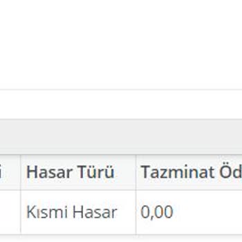 Türkiye Sigorta Tarafından Mağdur Ediliyorum.