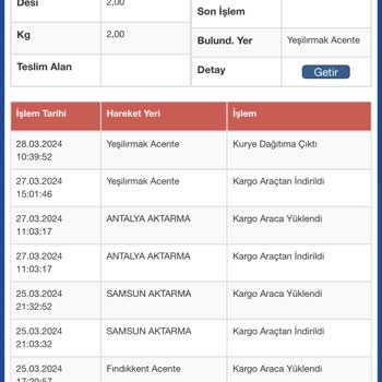 Sürat Kargo Kargo Teslimatı Yapmıyor