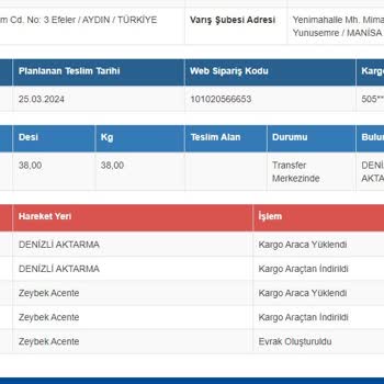 Sürat Kargo Denizli Aktarma Şubesinin İlgisizliği