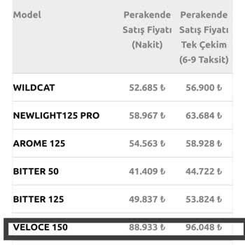 RKS Motor RKS Veloce 150 Satış
