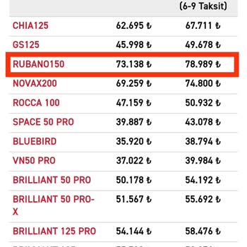 RKS Motor RKS Veloce 150 Satış