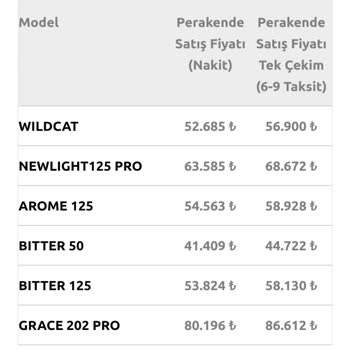 RKS Motor RKS Veloce 150 Satış