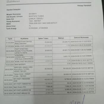 Garanti Bankası Güvenlik Zaafı