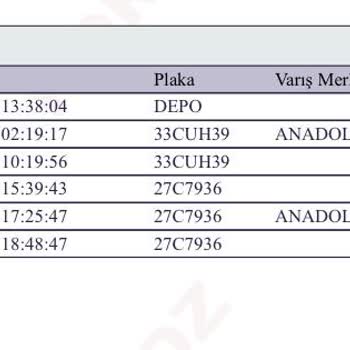 Horoz Lojistik Tarafından Bir Türlü Teslim Edilemeyen Kargo