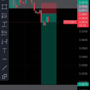 Binance Erken Stop Olma Ve Cüzdana Kazancı Eksik Kaybı İse Fazla Yazma