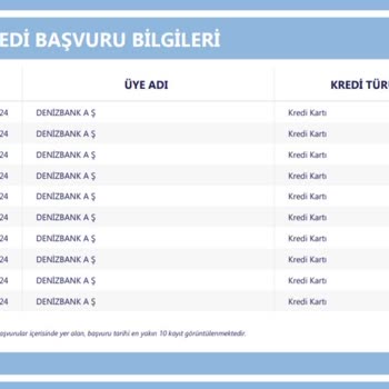 Denizbank Faizsiz Nakit Avans