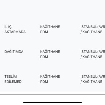 PTT Kargo PTT Kağıthane PDM Kargomu Vermedi!