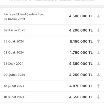 Sahibinden De Fiyat Tutarsızlığı Olan İlanlar