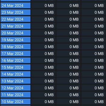 Vodafone İnternet Olması Gerektiğinden Fazla Gidiyor