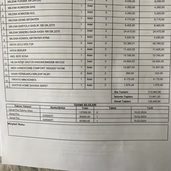 Doğtaş Teslimat Sorunu: Beklentiler Karşılanmadı