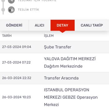 Kargom Sende Kargomu Getirmiyor
