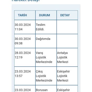 Borusan Lojistik Antalya'da Kayıp Ürünüm: Teslimat Sorunu