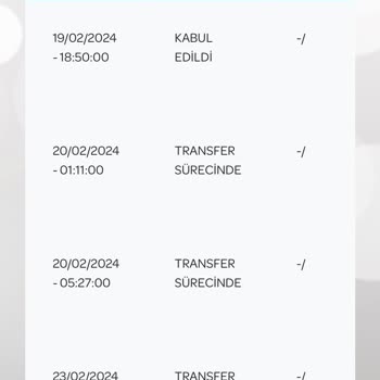 Guess Türkiye Paranızı Alıyor Kargo Gelmiyor Tamamlanmış Görünüyor.