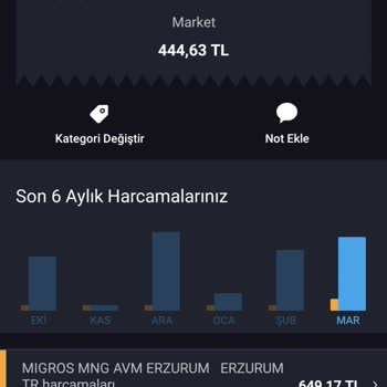 Bozuk Balık Satan Migros