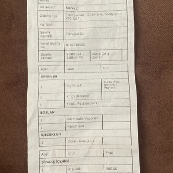 Trendyol Yanlış Ürün Gönderimi