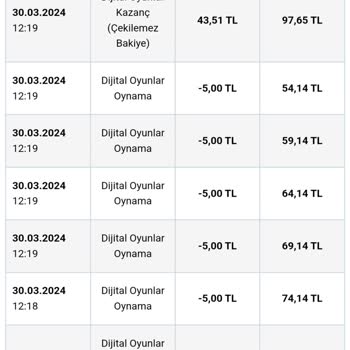 Nesine Hesabımdaki Paranın İzinsiz Harcanması