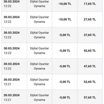 Nesine Hesabımdaki Paranın İzinsiz Harcanması