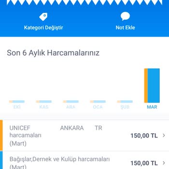 UNICEF Bağış İptali Yapacağım