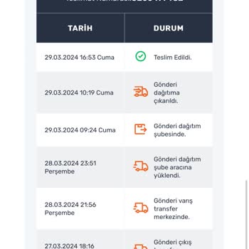 Sürat Kargo Siparişi Teslim Edildi Gösterip Teslim Etmiyor