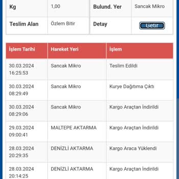 Sürat Kargo Teslim Edilmediği Halde Teslim Edildi Gözüküyor
