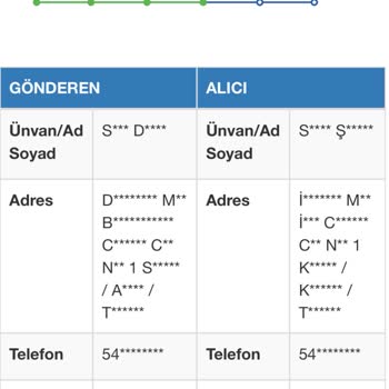Sürat Kargo Ürünümü Üç Gündür Şubede Tutuyor