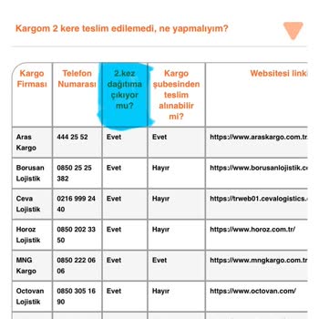 Sürat Kargo Kargo Teslimi Yapmıyor