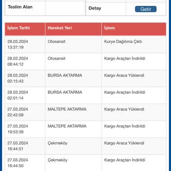 Şikayet Sürat Kargo Ürün Gelmedi