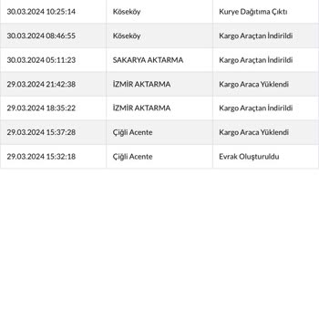 Sürat Kargo Teslim Edildi Yazıyor Ama Teslim Edilmedi