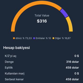 Aktif Fx Güven Kaybı: Yatırım Beklentisi Ve Hizmet Hayal Kırıklığı
