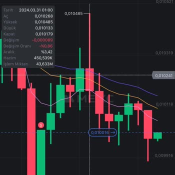 Mexc Likide Fiyatına Ulaşmadı