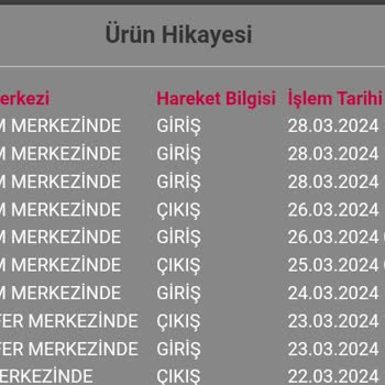 Vatan Bilgisayar'dan Aldığım TV Yi İade Ettim Ve Nasıl İade Edemeyişim