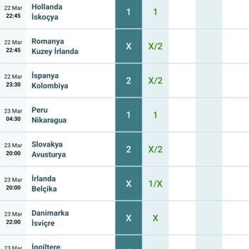 Sürpriz Sonuçlarla Dolu Spor Toto'da Düşük İhtimalli Şaşkınlık