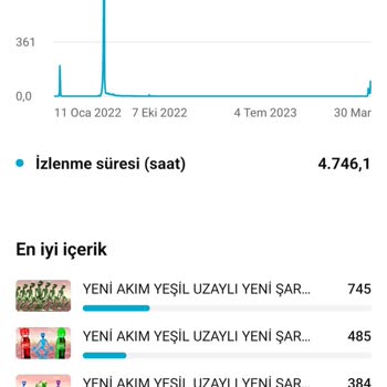 Youtube.com Para Kazanmam Hala Açılmıyor