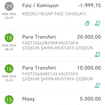 Garanti Bankası Haksız Faiz Tahsilatı