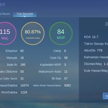 Mobile Legends Kasıtlı Feedlemek Ve Müşteri Temsilcisi