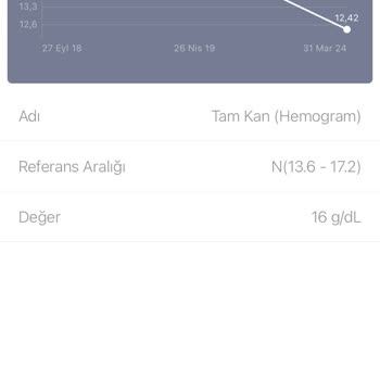 Zeynep Kamil Kadın Ve Çocuk Hastalıkları Hastanesi 4. Kat Asistanı Can Güvenliğimi Hiçe Saydı