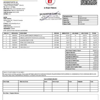 Şok Marketler Sok Marketin Umarsızlığı