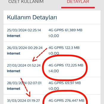 Bimcell Ramazan Paketi Saati İçinde İnternet Ücreti Kesilmesi