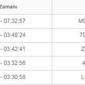 GİB İnternet Vergi Dairesi E Beyanname Sistem Hata Sorunu