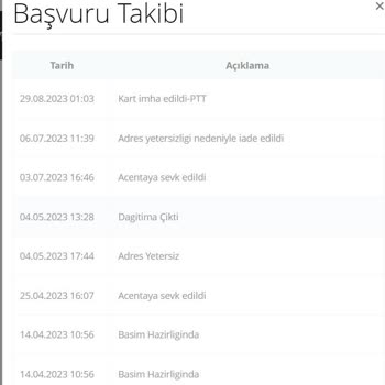Passolig Ön Ödemeli Kart İmha Edildi