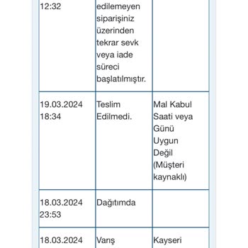 Turkcell Pasaj Teslim Edilemeyen Ürünün Parasını Vermiyor.