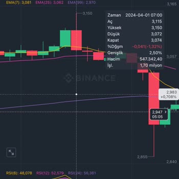 Binance Ka Çalışmadı Zd Çalıştı Sistemin Hatasından Büyük Zararım Var