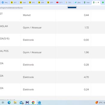 A101 Uygulamasından Alışveriş Yaptım Siparişim Oluşmadı