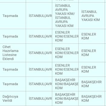 PTT Kargo İstanbul İçi PTT Kargonun Teslim Edilmemesi