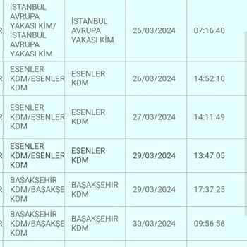 PTT Kargo İstanbul İçi PTT Kargonun Teslim Edilmemesi